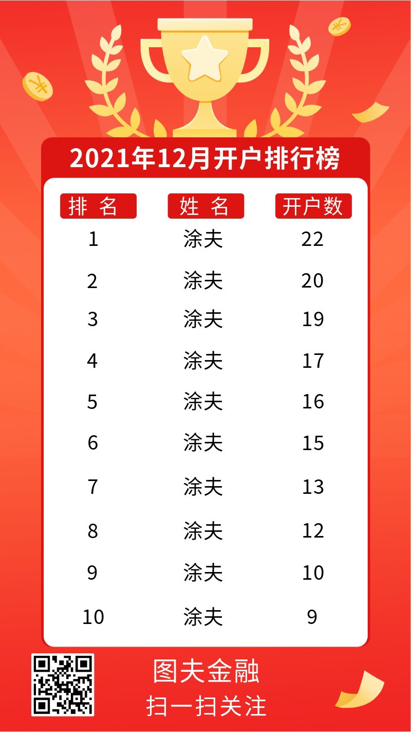 /static/assets/images/default-pic.png 排行榜,喜报,海报
