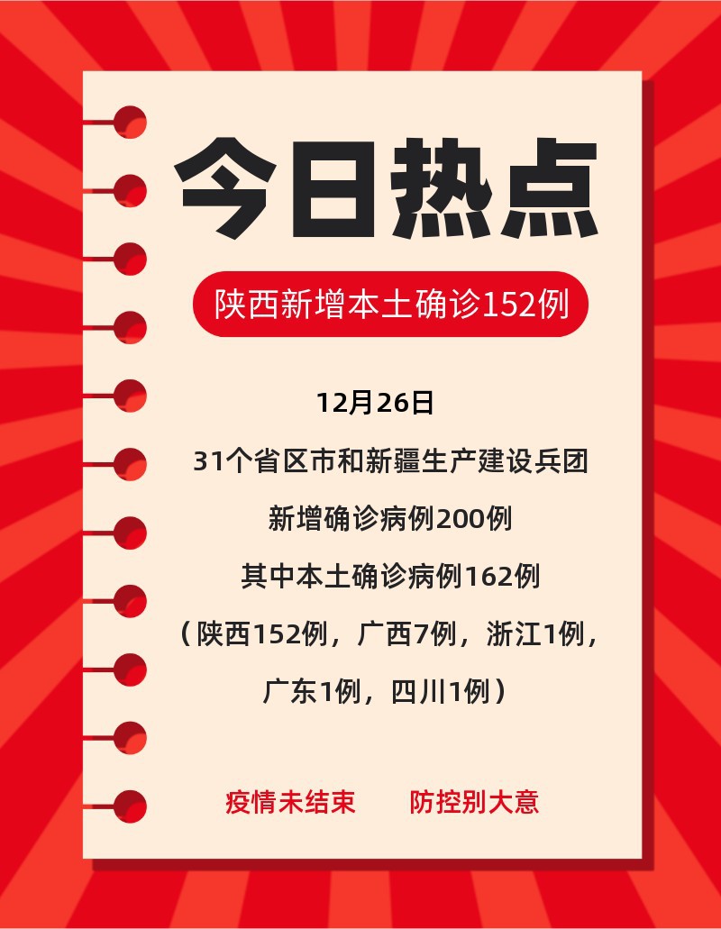 /static/assets/images/default-pic.png 今日热点,西安,陕西,疫情,新增病例