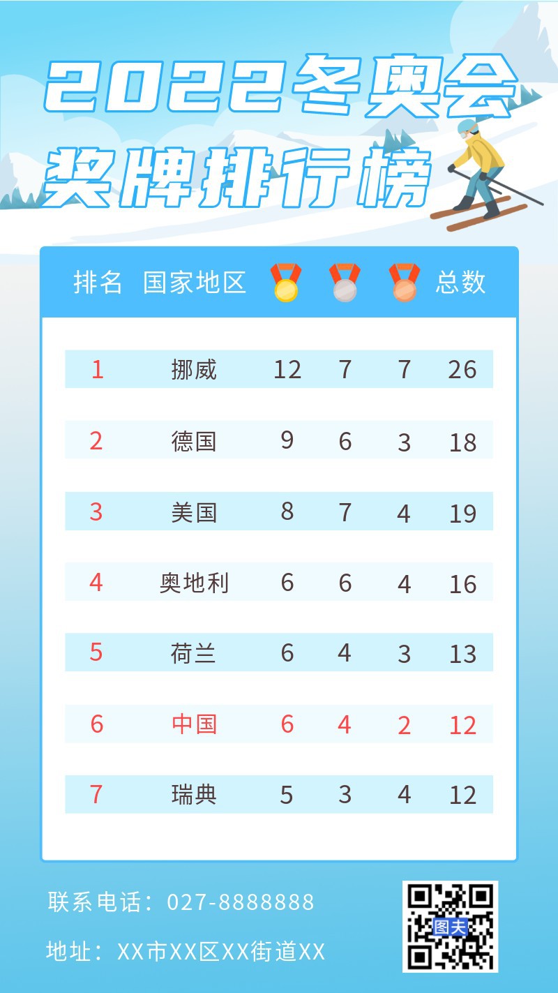 2022冬奥会，奖牌榜，海报