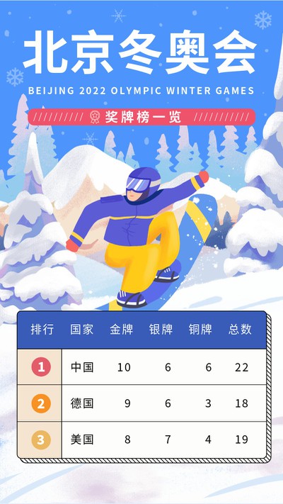 北京冬奥会，奖牌一览，宣传，手机海报