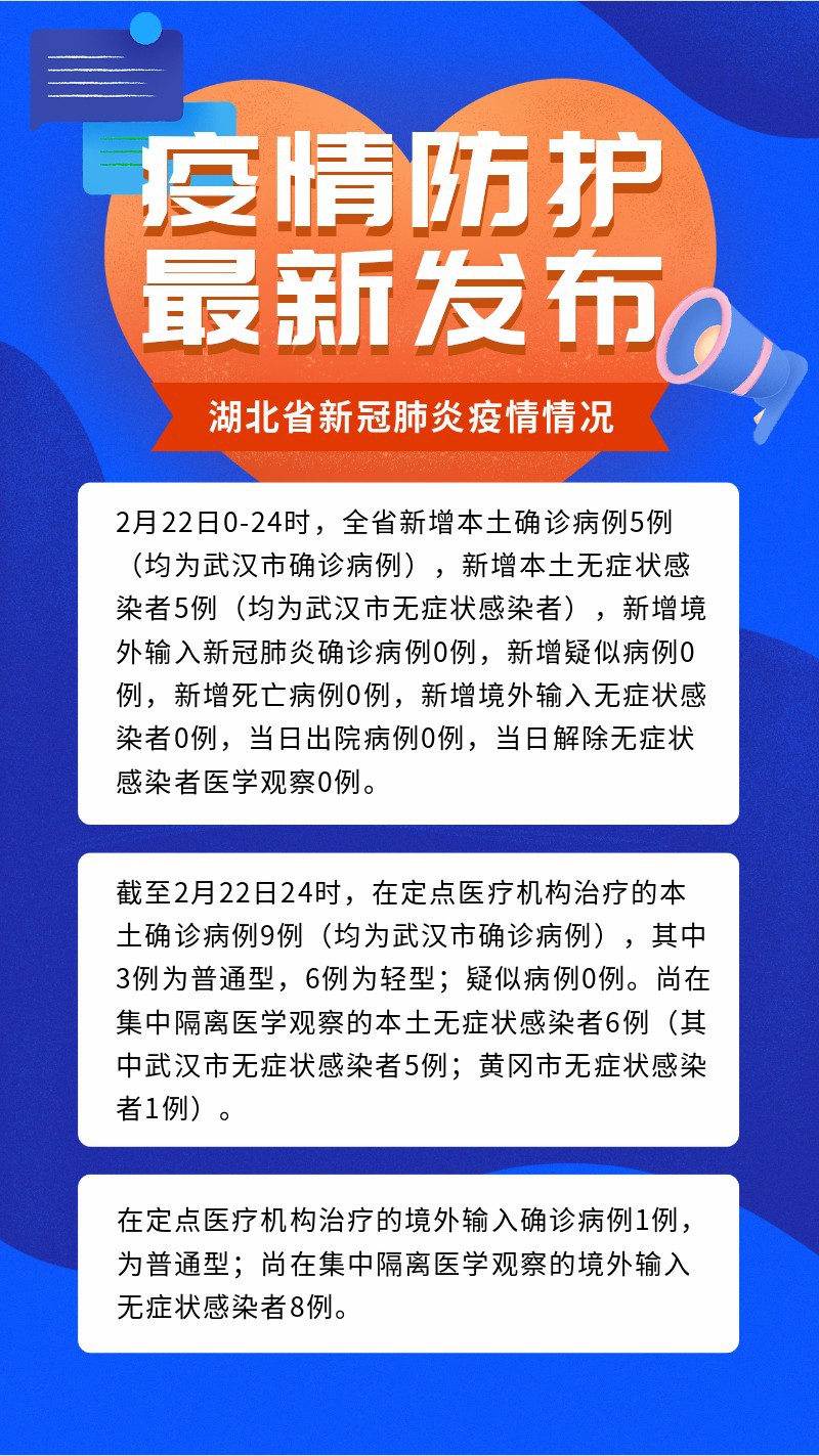 /static/assets/images/default-pic.png 湖北疫情,防疫,新闻,资讯,发布,手机海报