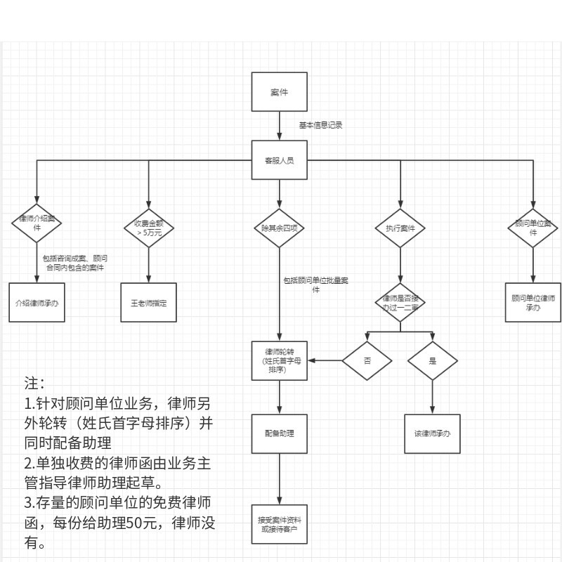 未命名设计