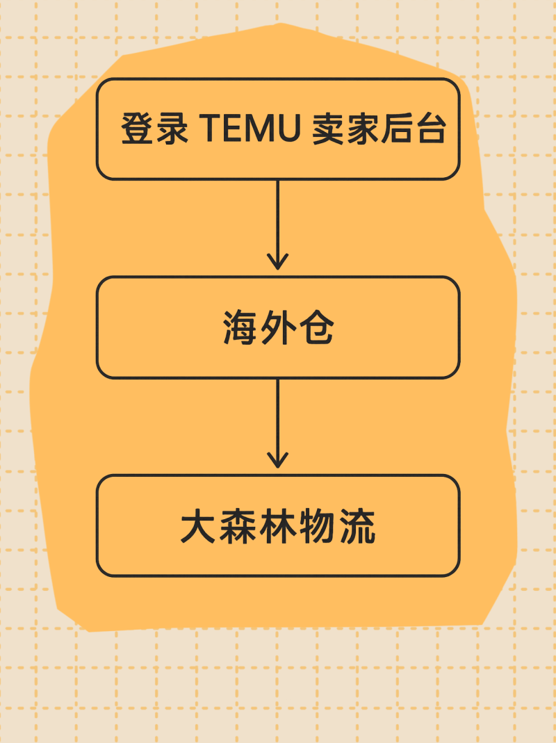 毕业论文答辩，秘籍技巧，小红书配图